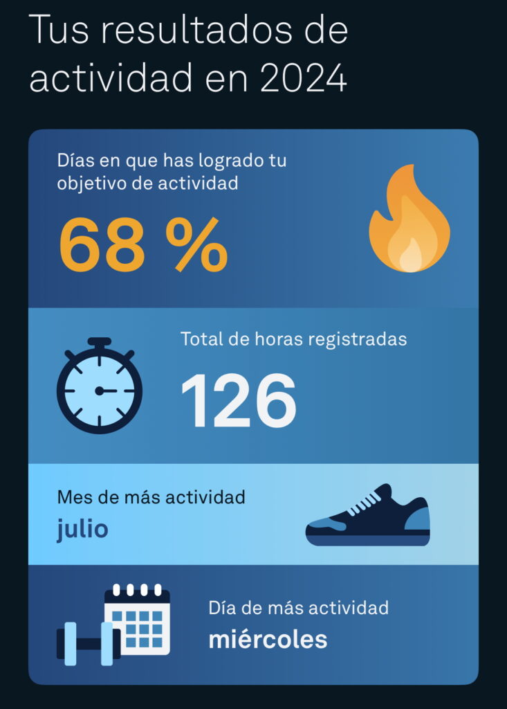 Resultados de actividad en 2024