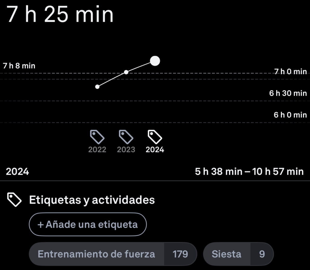 Evolución del sueño en 2024