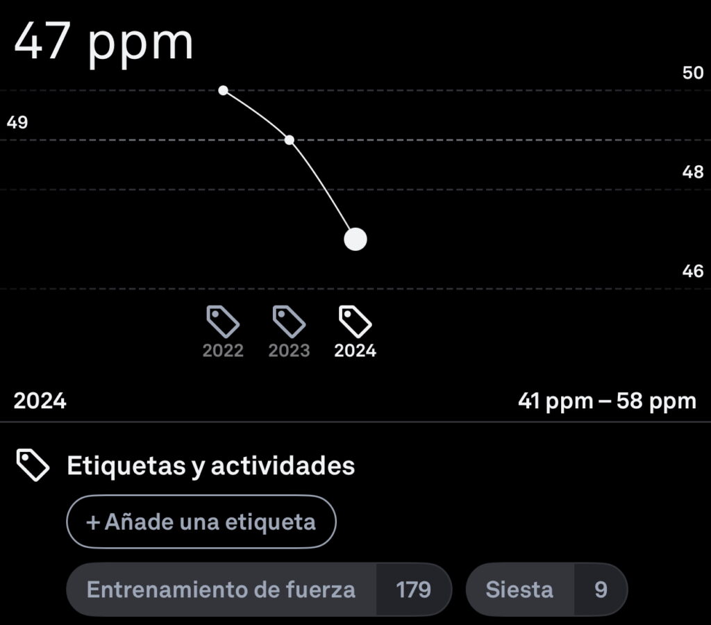 Evolución de mis pulsaciones por minuto en 2024