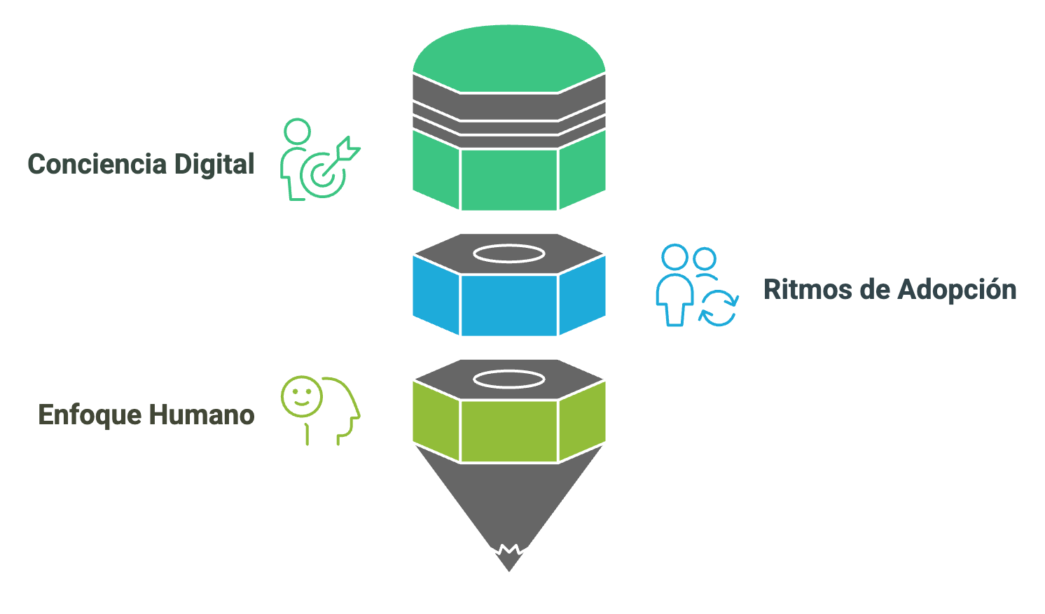 3 pilares de la slow digitalization