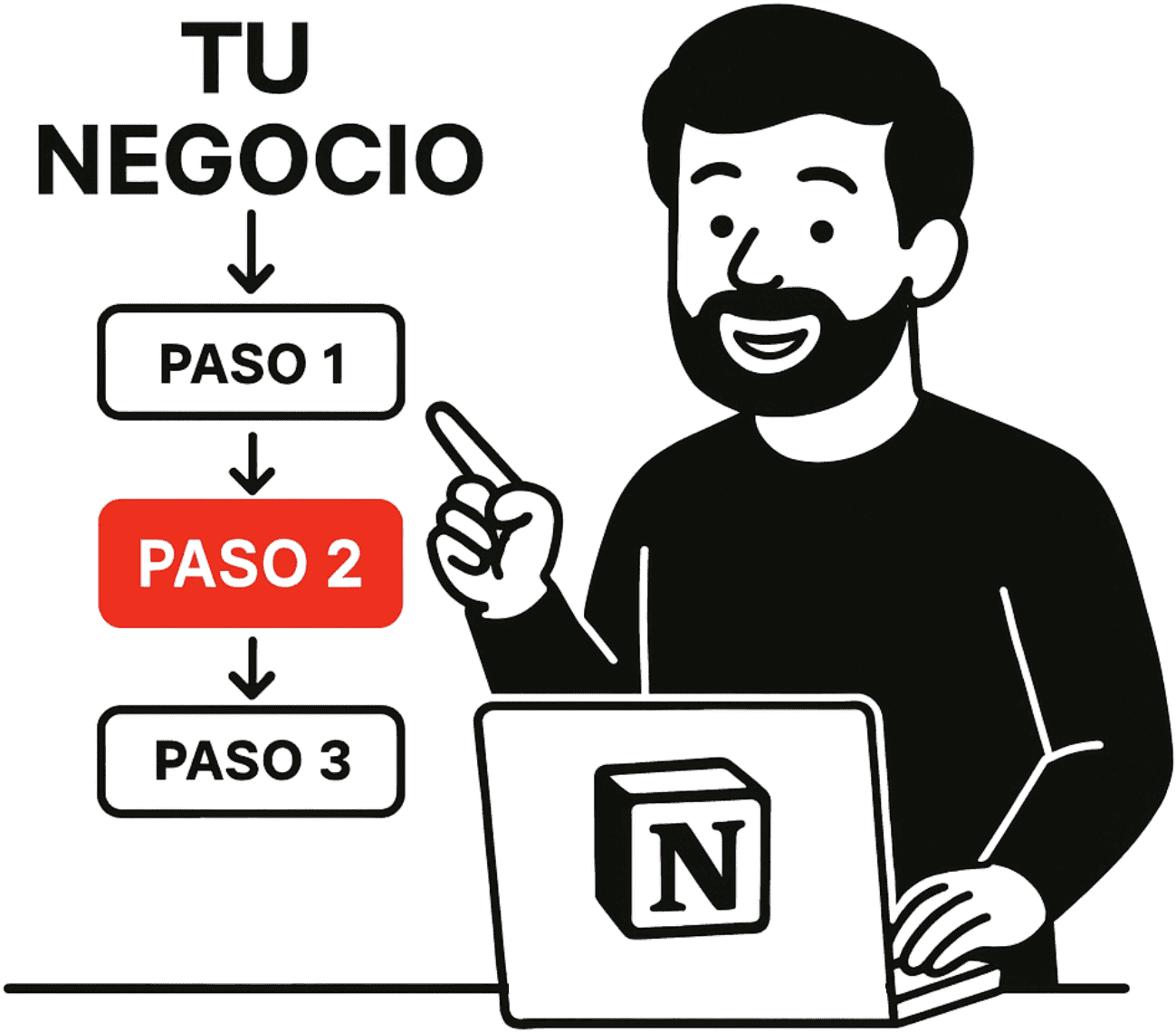 Consultoría en Notion 6 Consultoría en Notion paso a paso