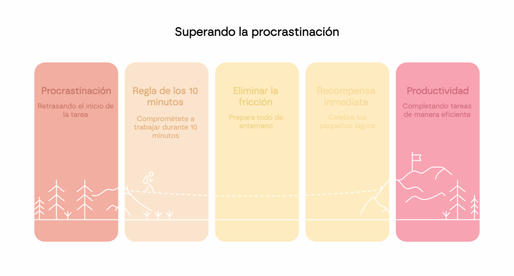 Si eres emprendedor, pero «vago», haz esto 2 Cómo vencer la resistencia y la procrastinación