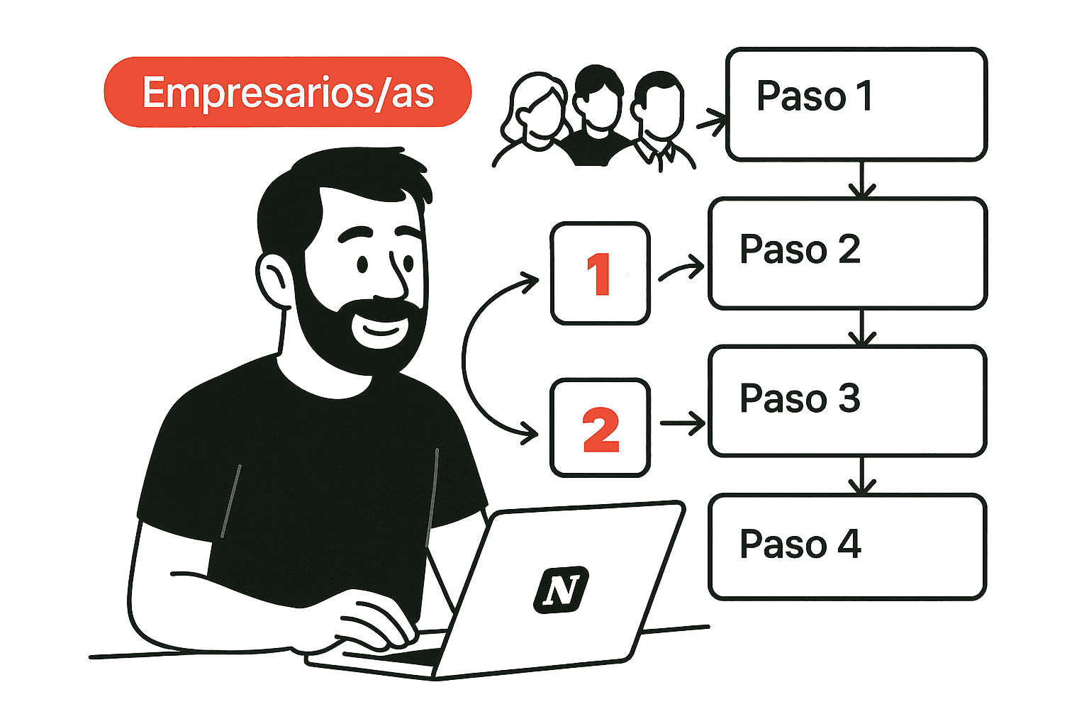 Consultoría en Notion 6 Consultoría en Notion paso a paso