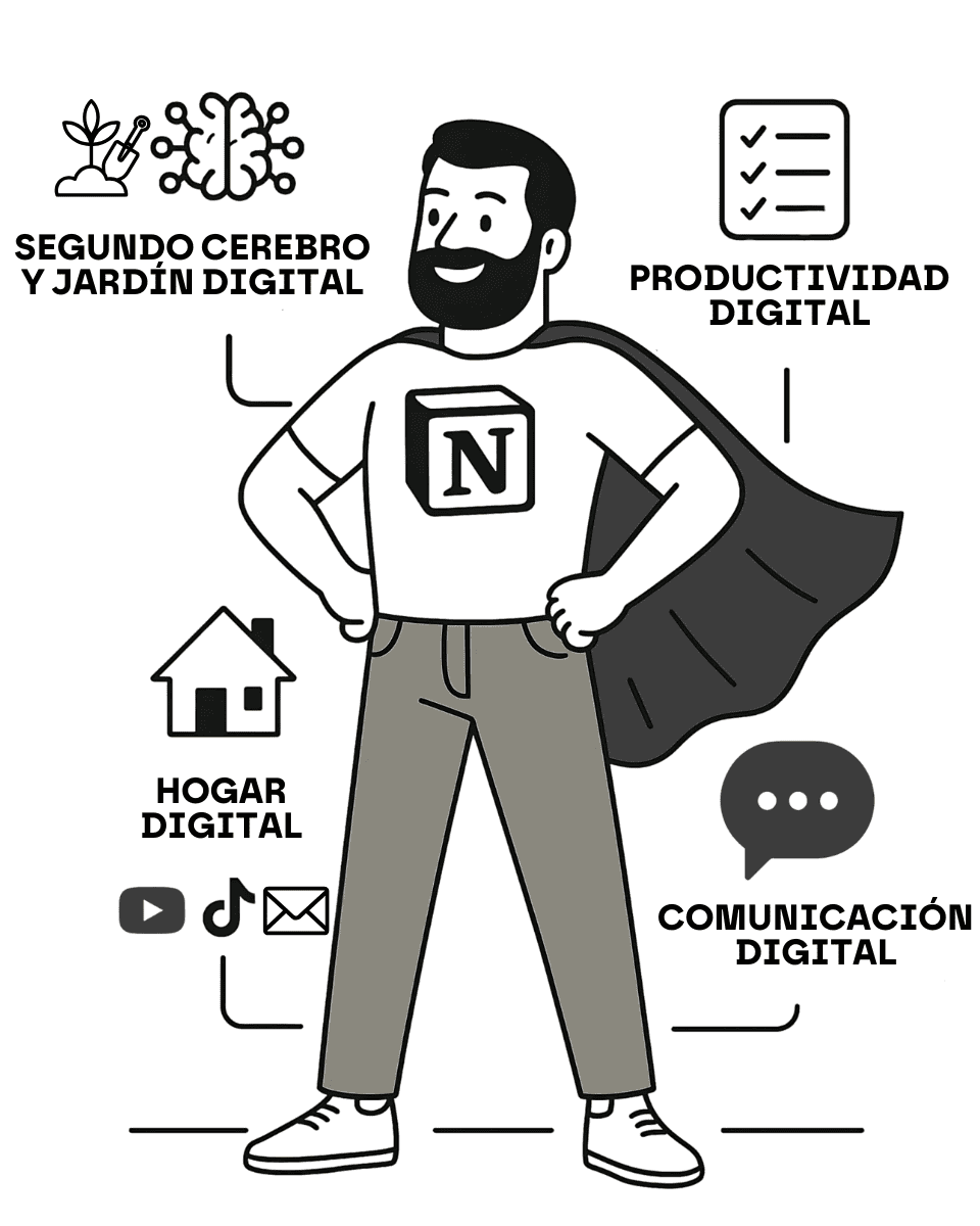 Pilares digitales 2 Descubre los 4 pilares digitales