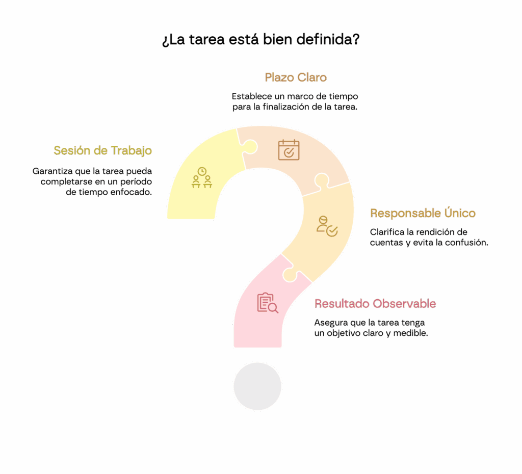 4 propiedades para NO sentirte abrumado en el trabajo (método comprobado) 1 Checklist rápido para revisar tus tareas