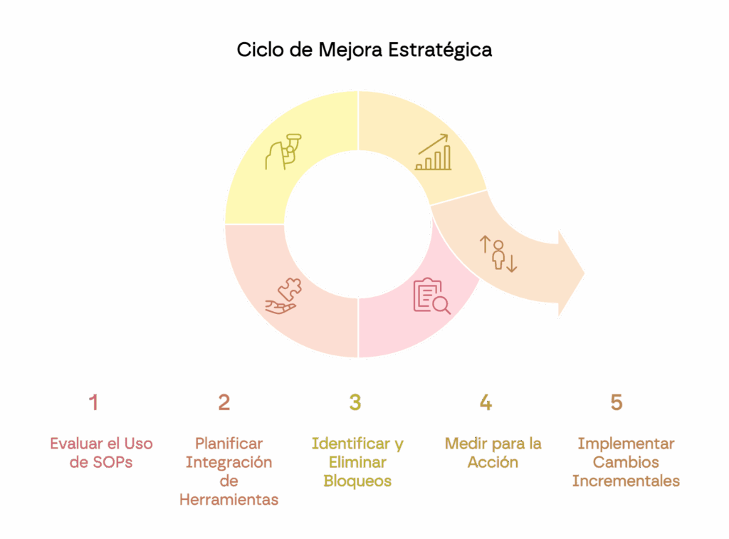 Tu negocio será imposible de escalar si cometes estos 4 errores 1 Consejos prácticos y errores comunes a evitar