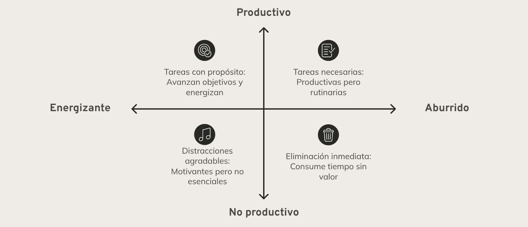 Evita la pseudo productividad: dame 20 minutos y te daré 20 años de conocimiento de productividad 1 matriz para evitar la pseudo productividad