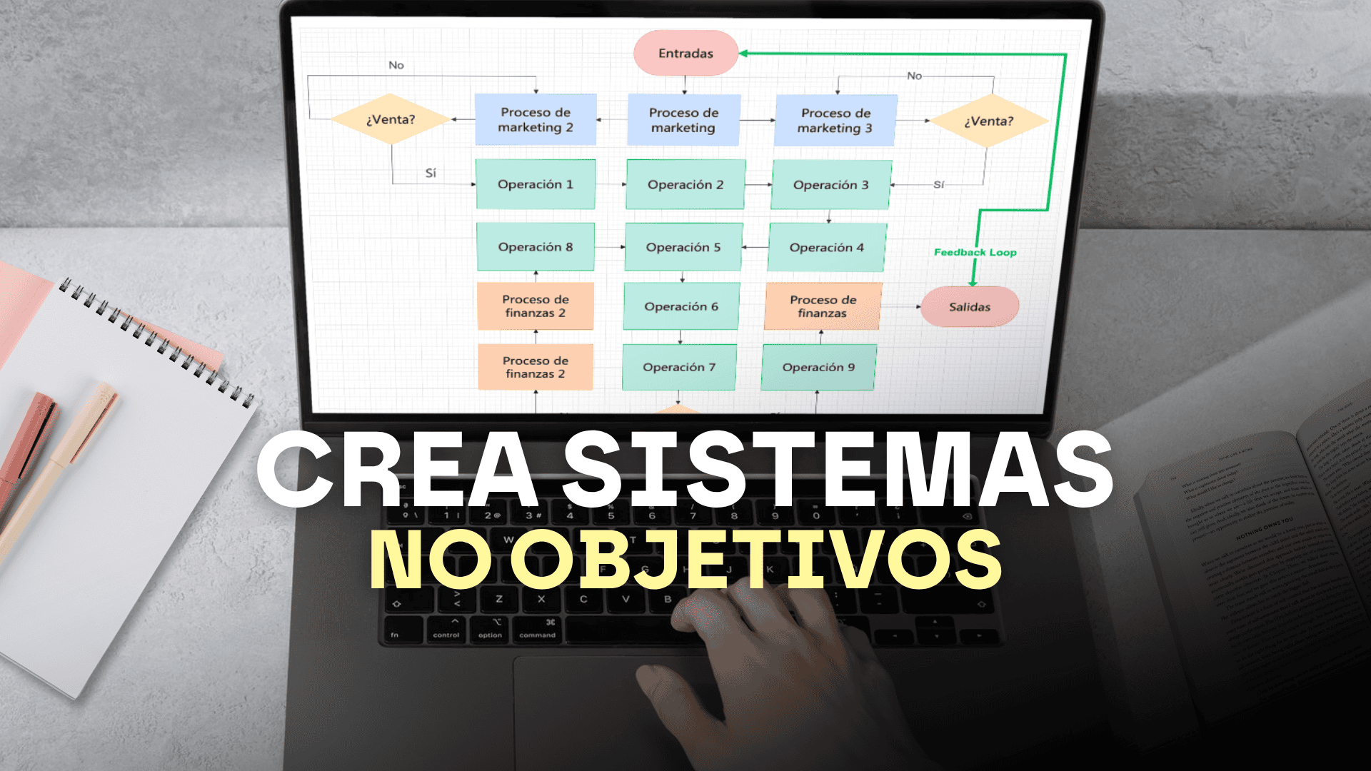 Artículos y Blog del cuaderno de bitácora 1 Construir sistemas, no herramientas