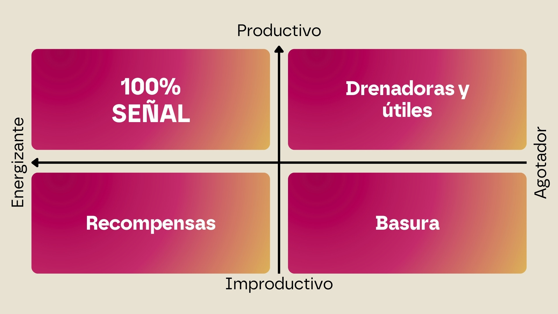 Deja de procrastinar con esta matriz de tareas
