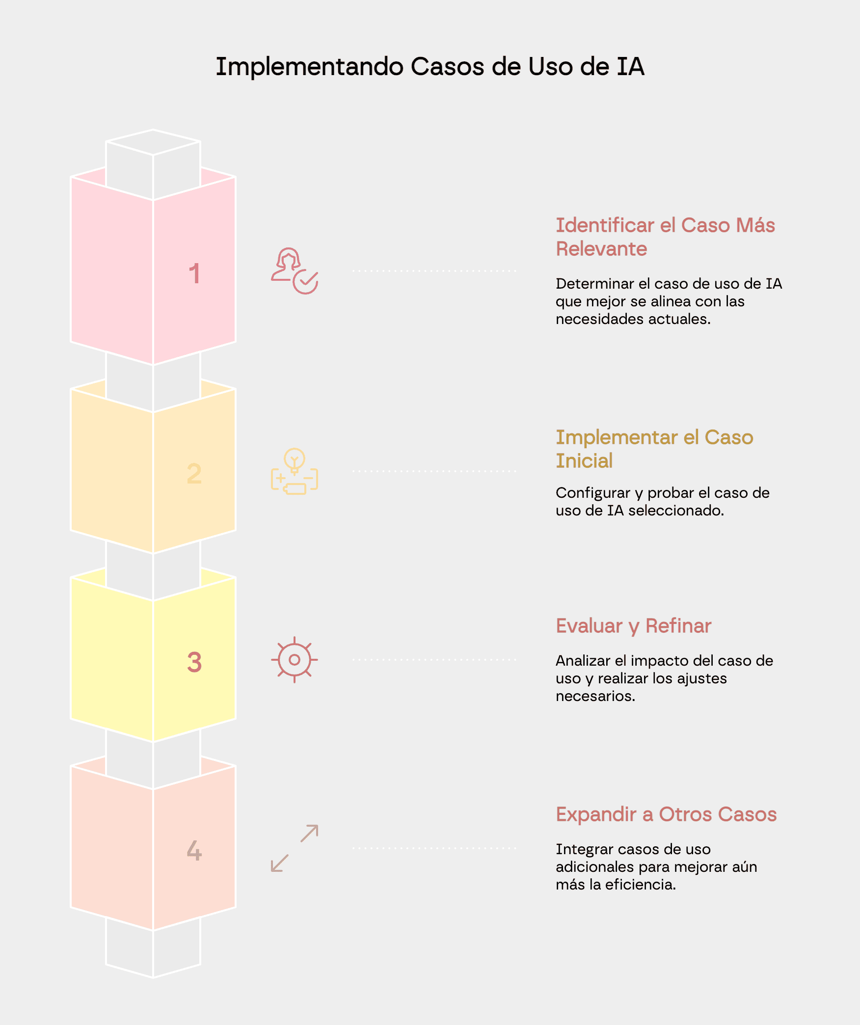 implantar casos de uso de los agentes de Notion IA 3.0