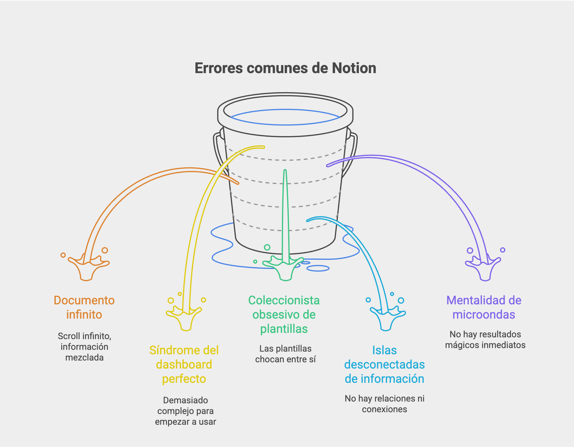 Errores en Notion