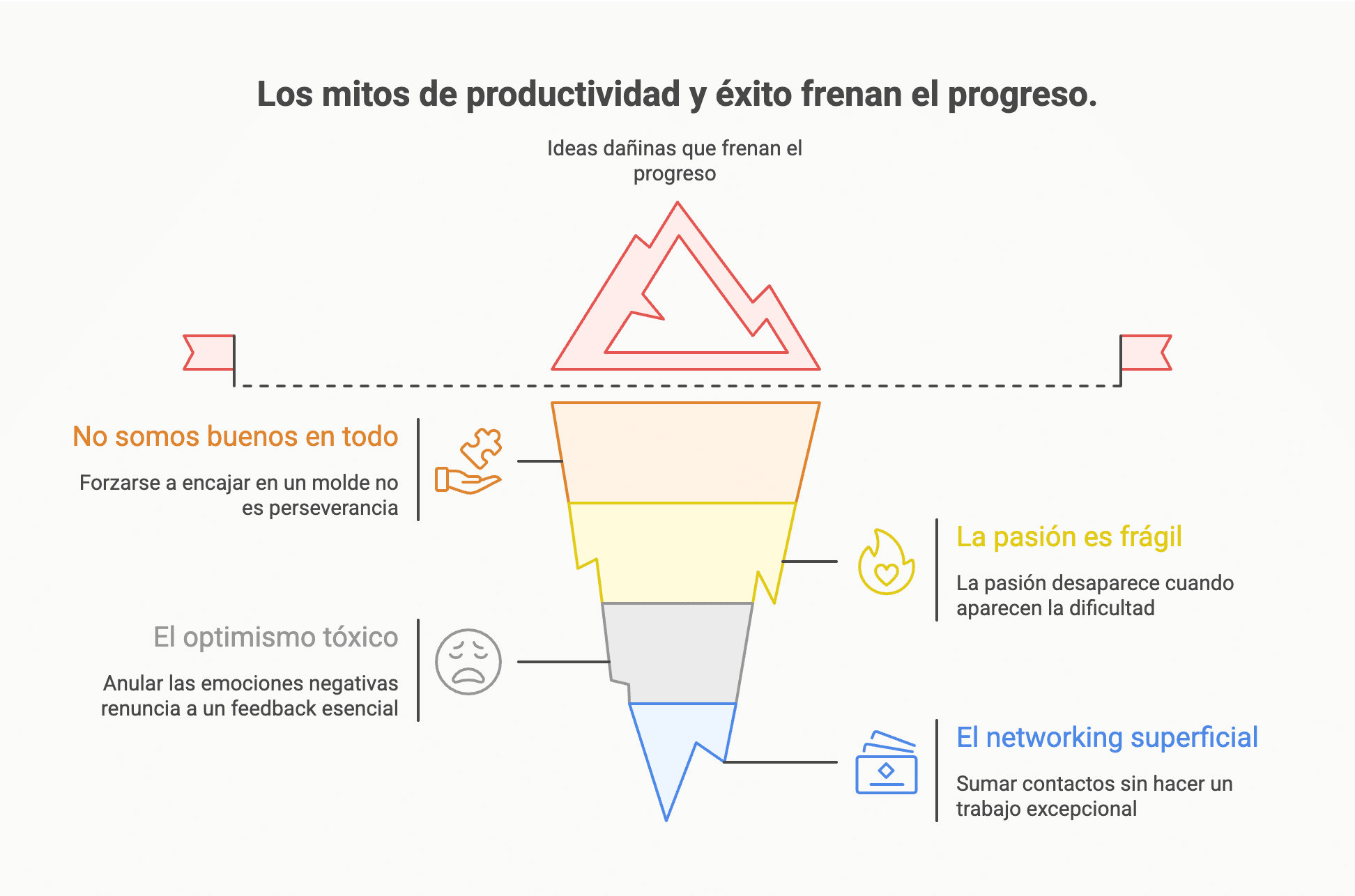 Hábitos productivos y sus mitos