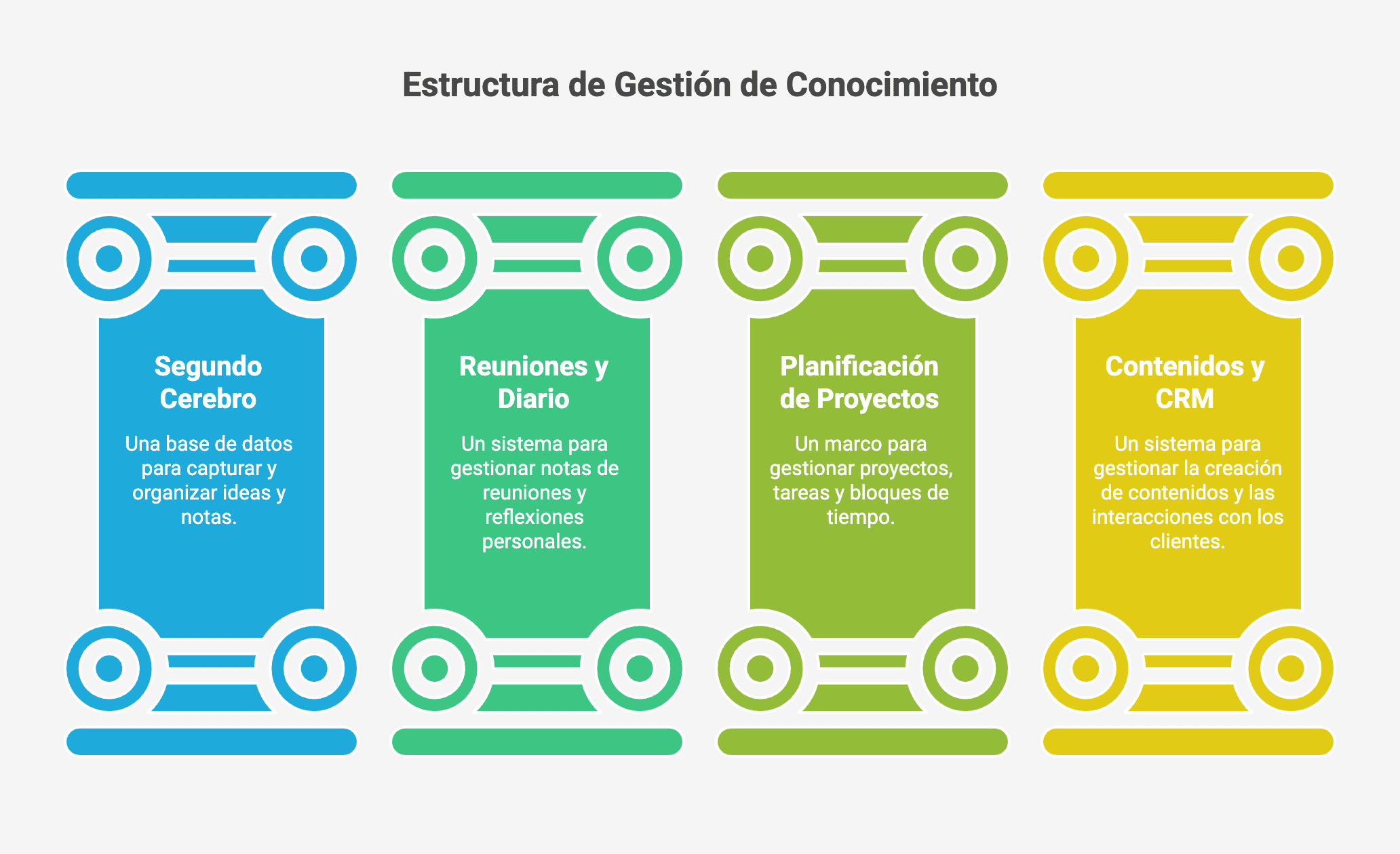 Mi sistema de planificación en Notion de 2026 para ser productivo de verdad 1 Sistema de Planificación en Notion para 2026