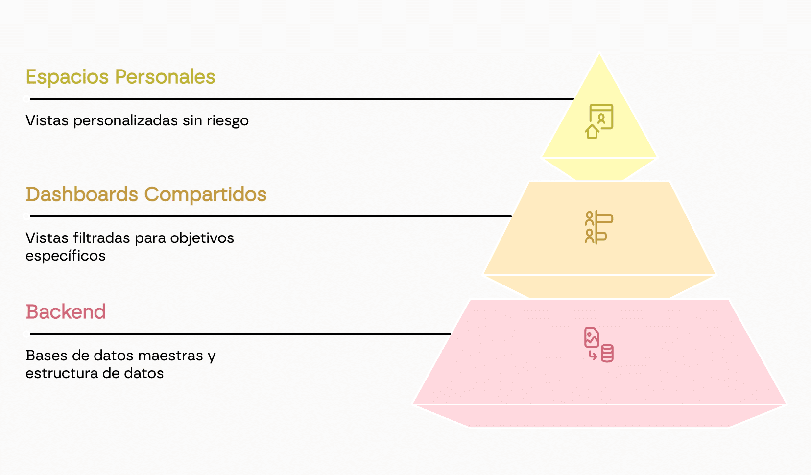 Cómo organizar tu negocio en Notion: Niveles de Profundidad