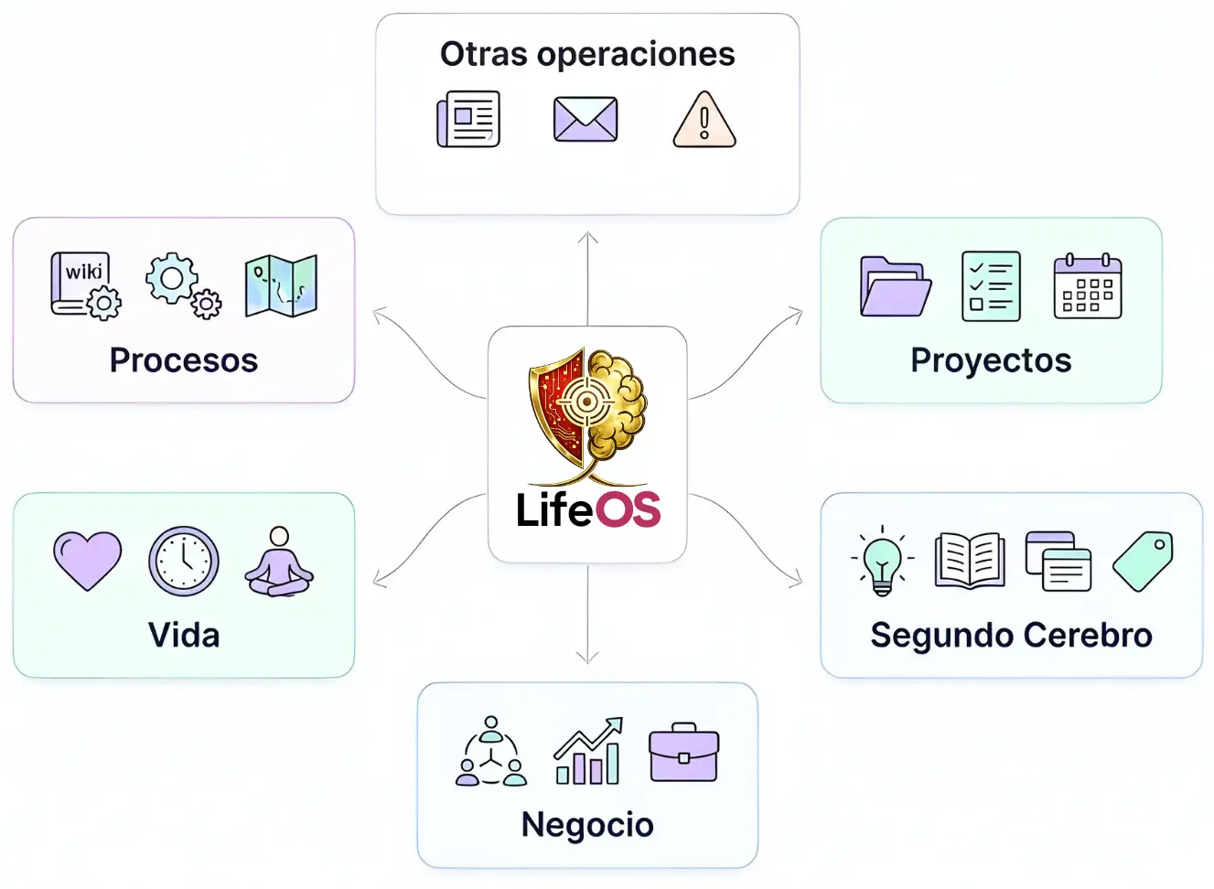 LifeOS: Plantilla premium de Notion para emprendedores
