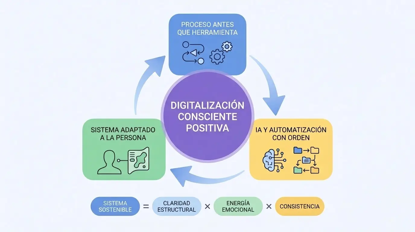 Construir en Notion un sistema que no te agobie