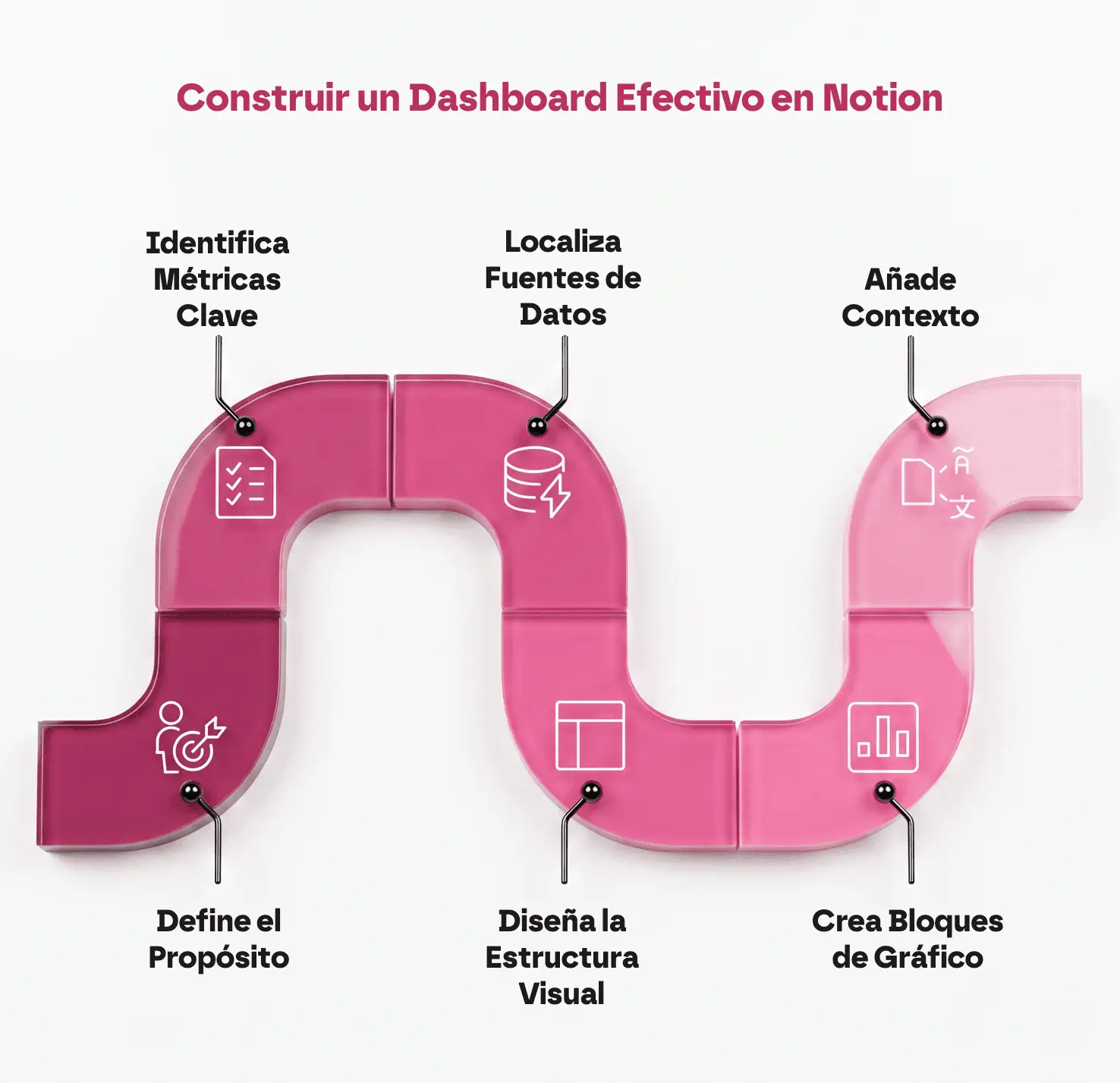 Cuadros de Mando en Notion