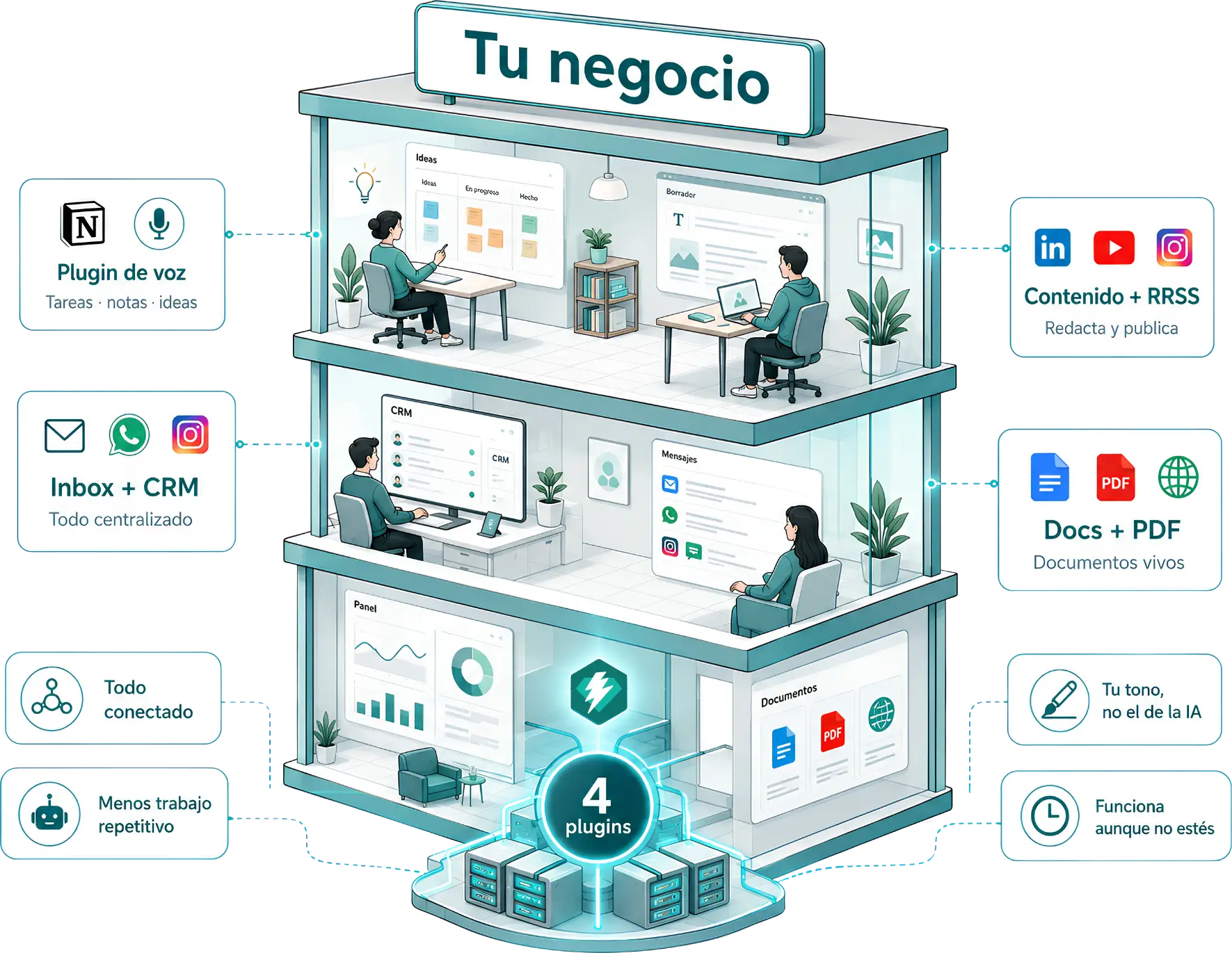 Consultoría en Notion de Befocusy