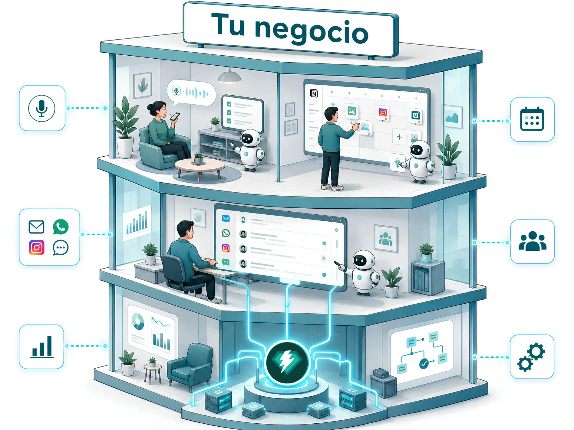 WorkOS: un sistema operativo con IA para tu negocio