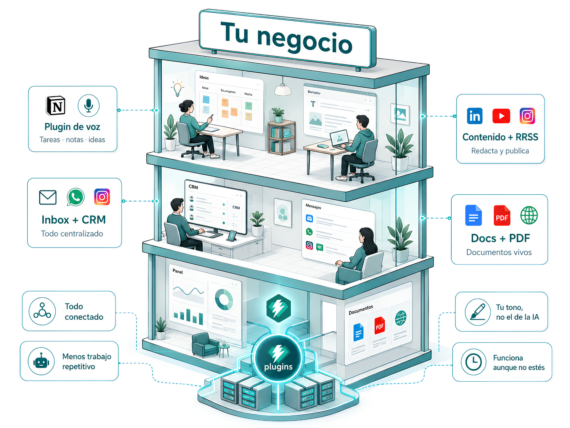WorkOS: un sistema operativo con IA para tu negocio