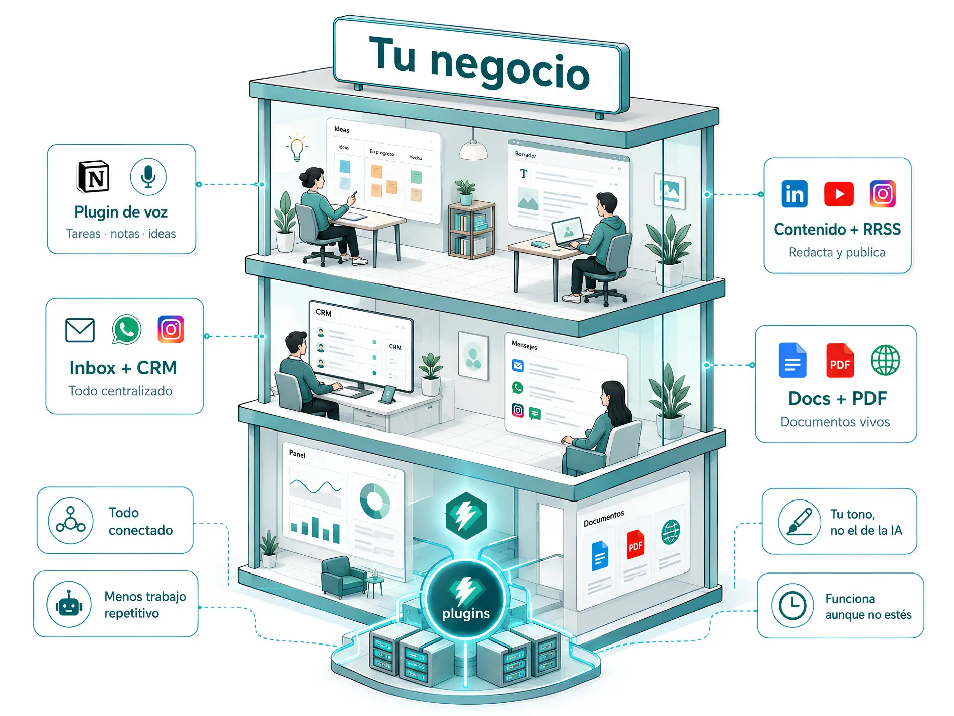 WorkOS: un sistema operativo con IA para tu negocio